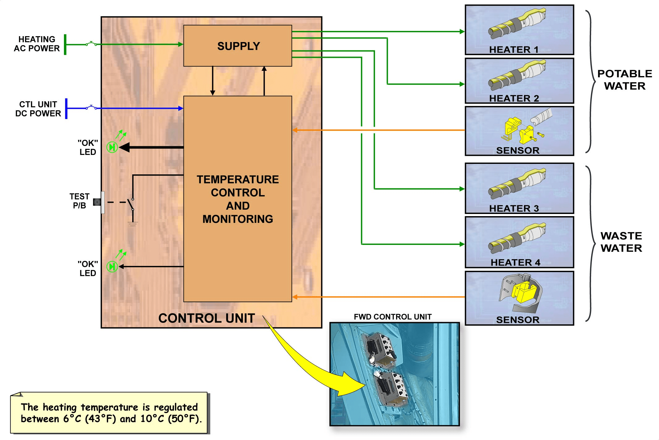 图片[22]-A320-30防冰防雨【系统原理】-航修札记