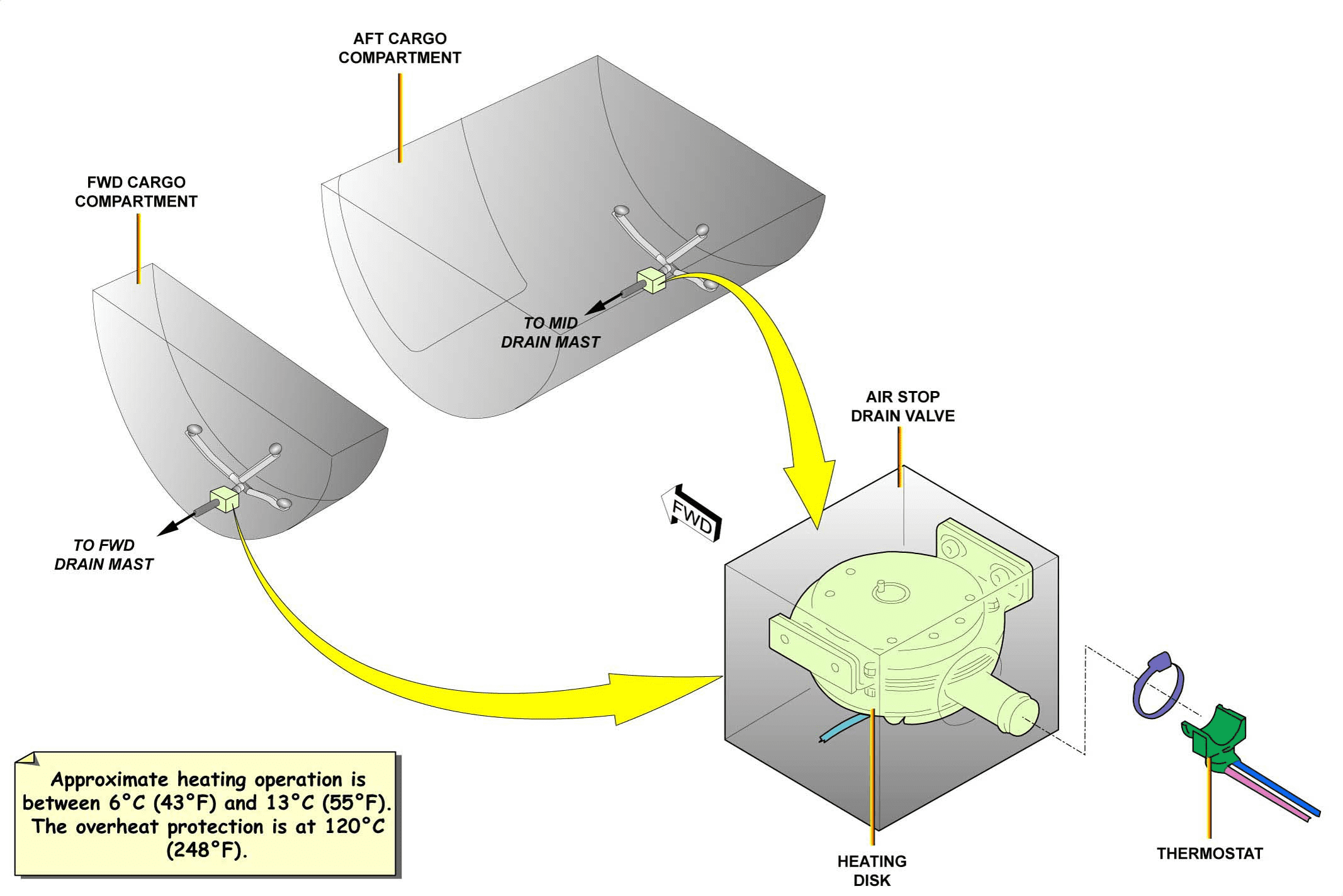 图片[23]-A320-30防冰防雨【系统原理】-航修札记