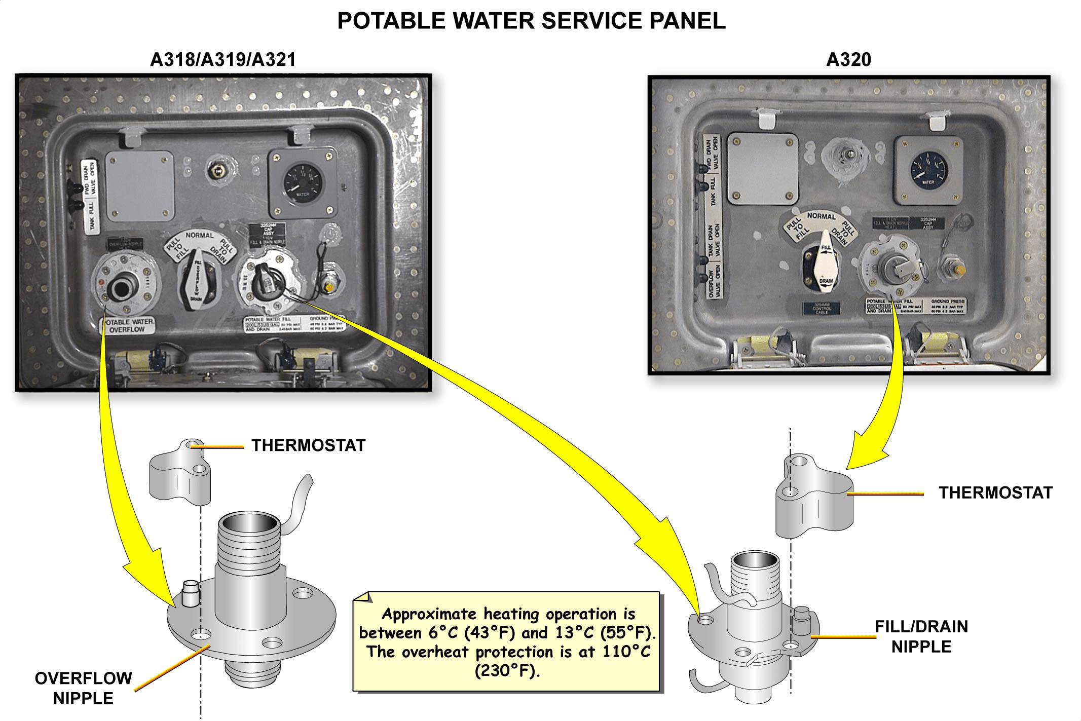 图片[24]-A320-30防冰防雨【系统原理】-航修札记