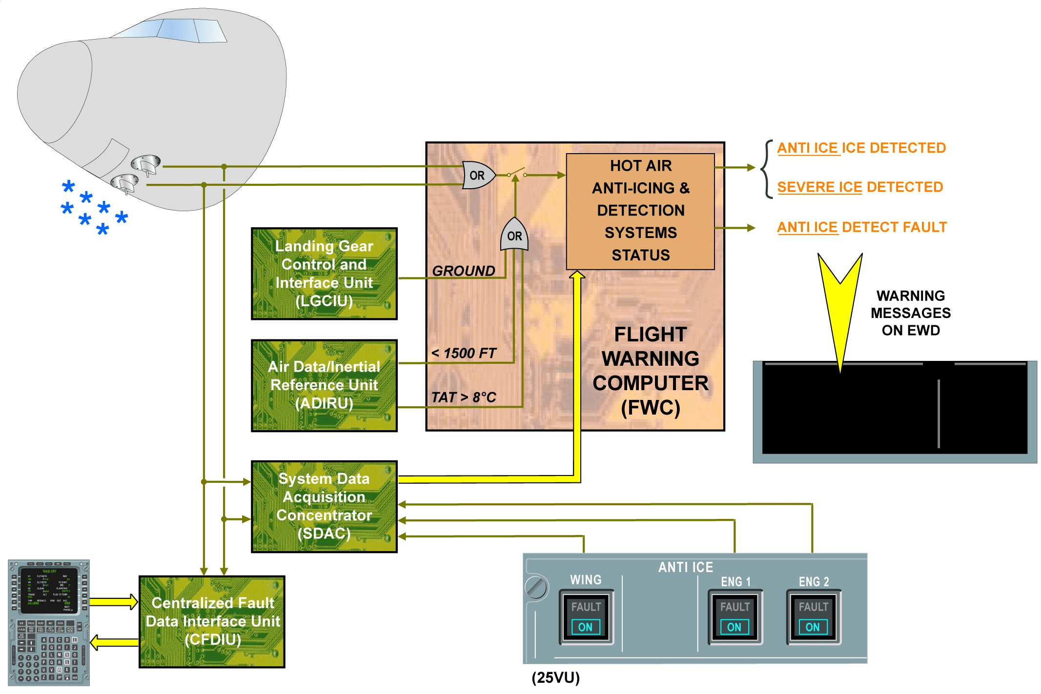 图片[27]-A320-30防冰防雨【系统原理】-航修札记