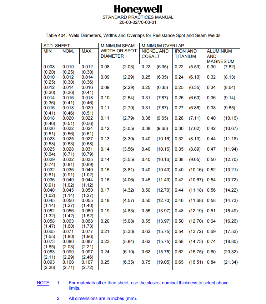图片[2]-SECTION IV – REPAIR 11-焊接零件修理-航修札记