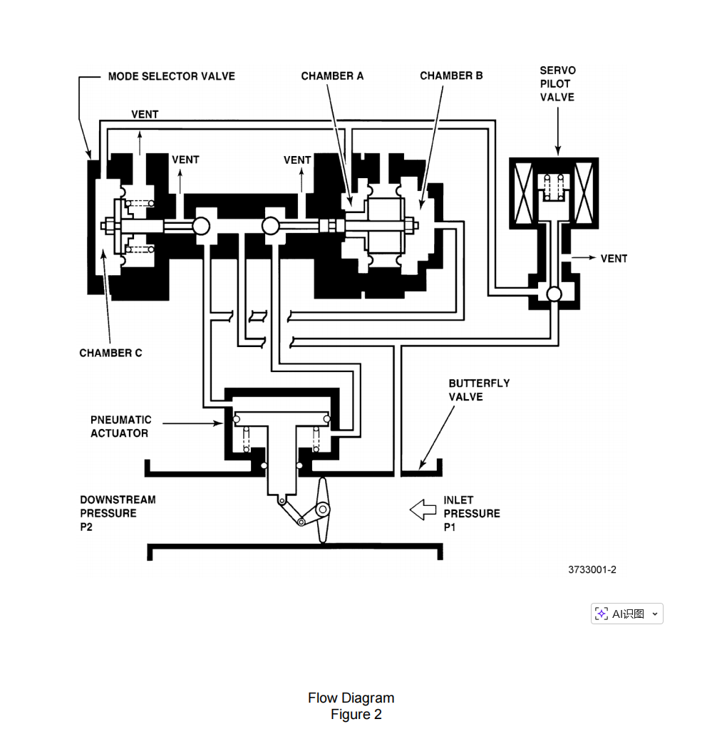 图片[6]-326975 ANTI-ICE ON/OFF VALVE-航修札记