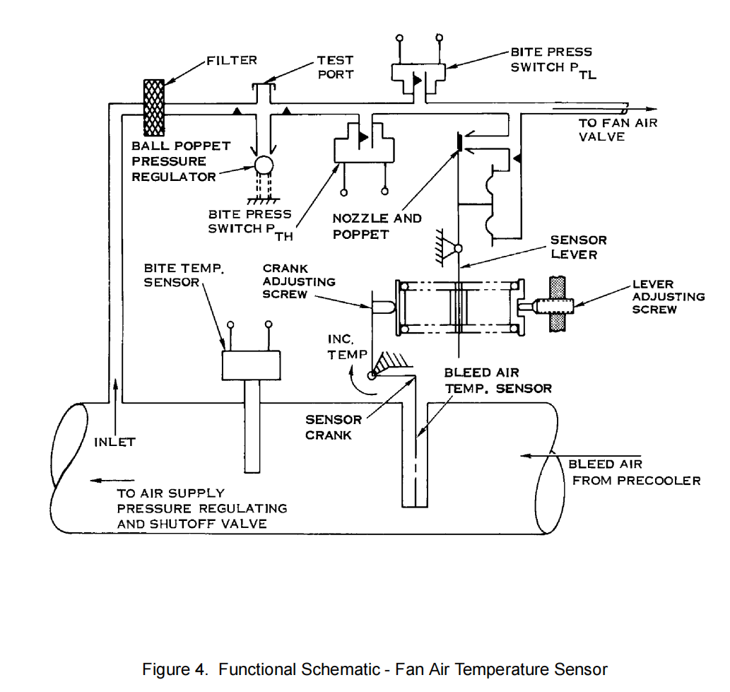 图片[5]-773284 FAN AIR TEMPERATURE SENSOR-航修札记