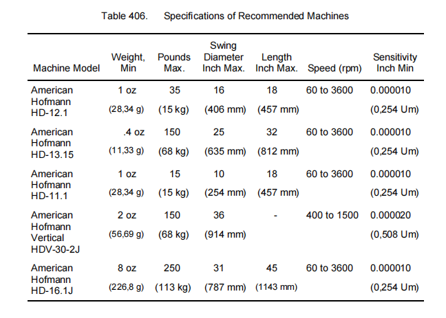 图片[2]-SECTION IV – REPAIR 12-动平衡操作规程与指南-航修札记
