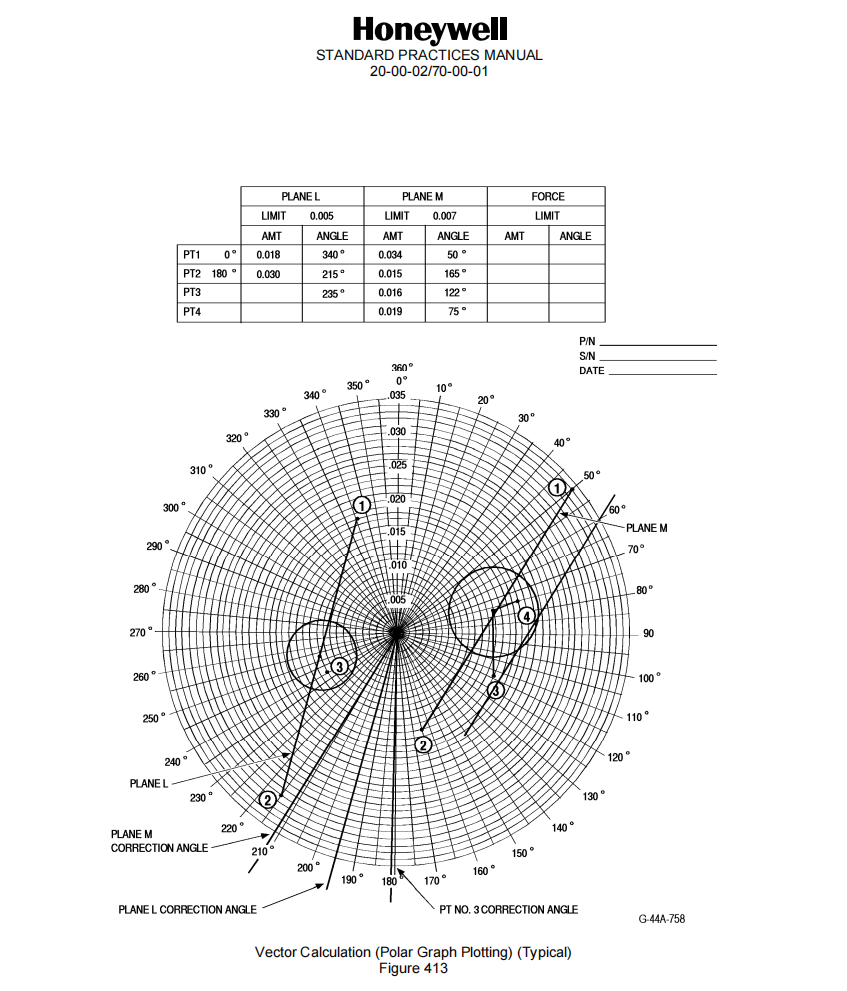 图片[3]-SECTION IV – REPAIR 12-动平衡操作规程与指南-航修札记