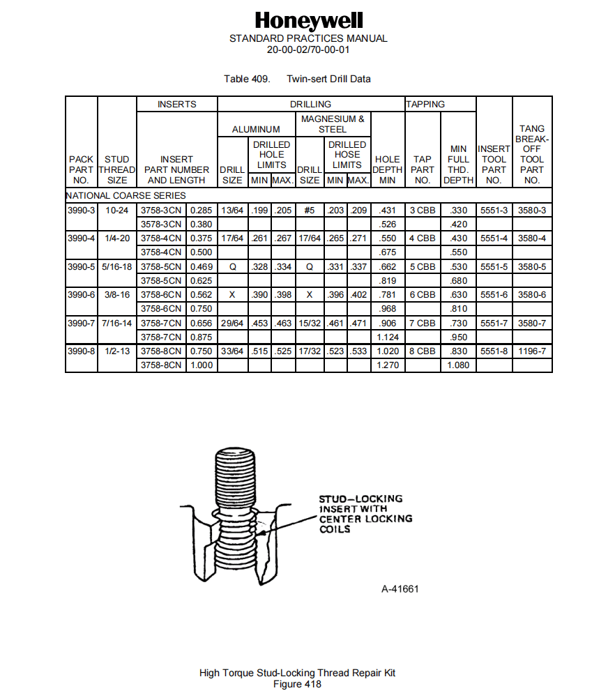 图片[3]-SECTION IV – REPAIR 15-修理损坏/超尺寸螺纹-航修札记