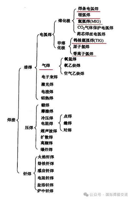 焊接工程师需要掌握的焊接术语大全-航修札记