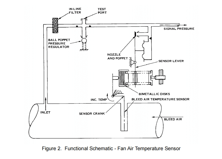图片[3]-790390 FAN AIR TEMPERATURE SENSOR-航修札记
