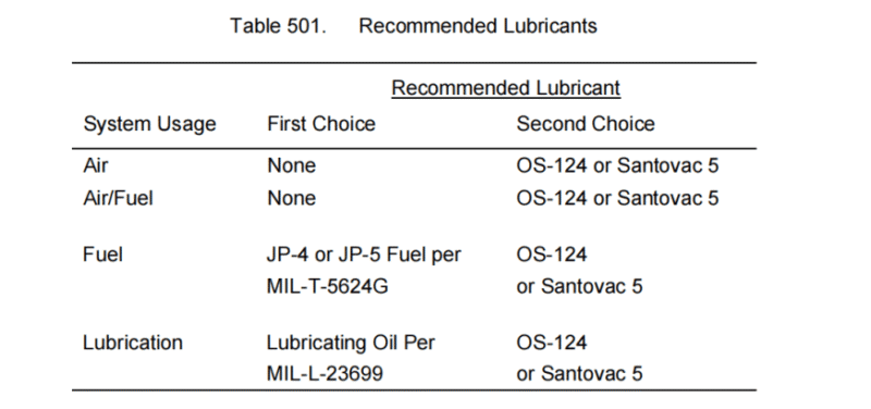 SECTION IV – ASSEMBLY 2-密封与密封件-航修札记