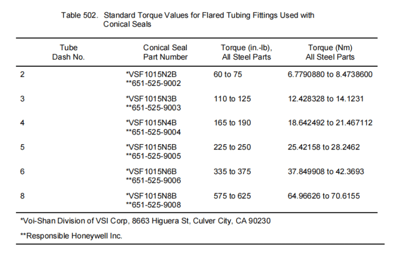 SECTION IV – ASSEMBLY 3-锥形密封件-航修札记