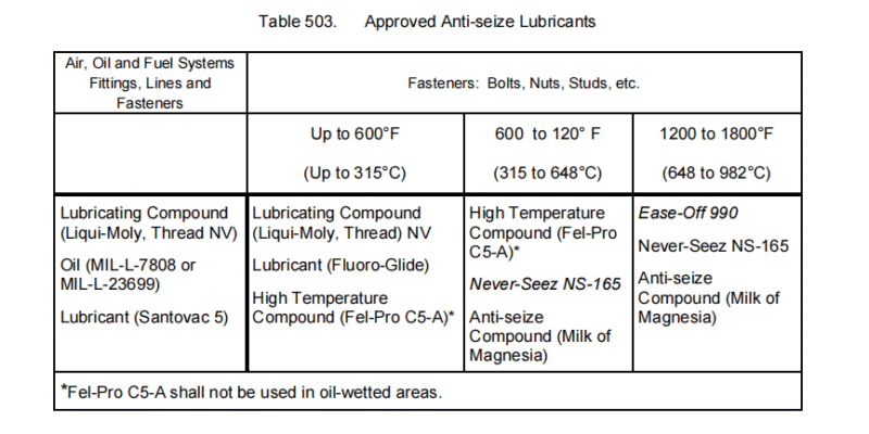 SECTION IV – ASSEMBLY 5 -扭矩要求-航修札记