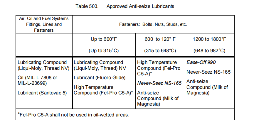 图片[1]-SECTION IV – ASSEMBLY 5 -扭矩要求-航修札记