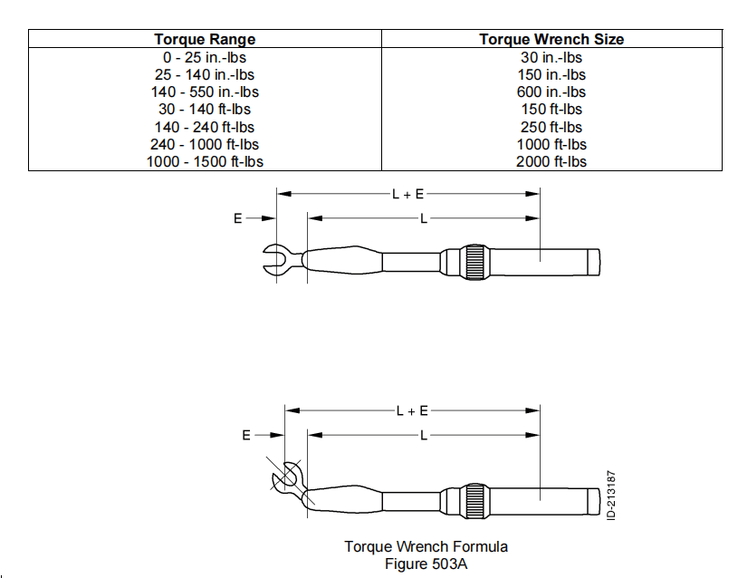 图片[3]-SECTION IV – ASSEMBLY 5 -扭矩要求-航修札记