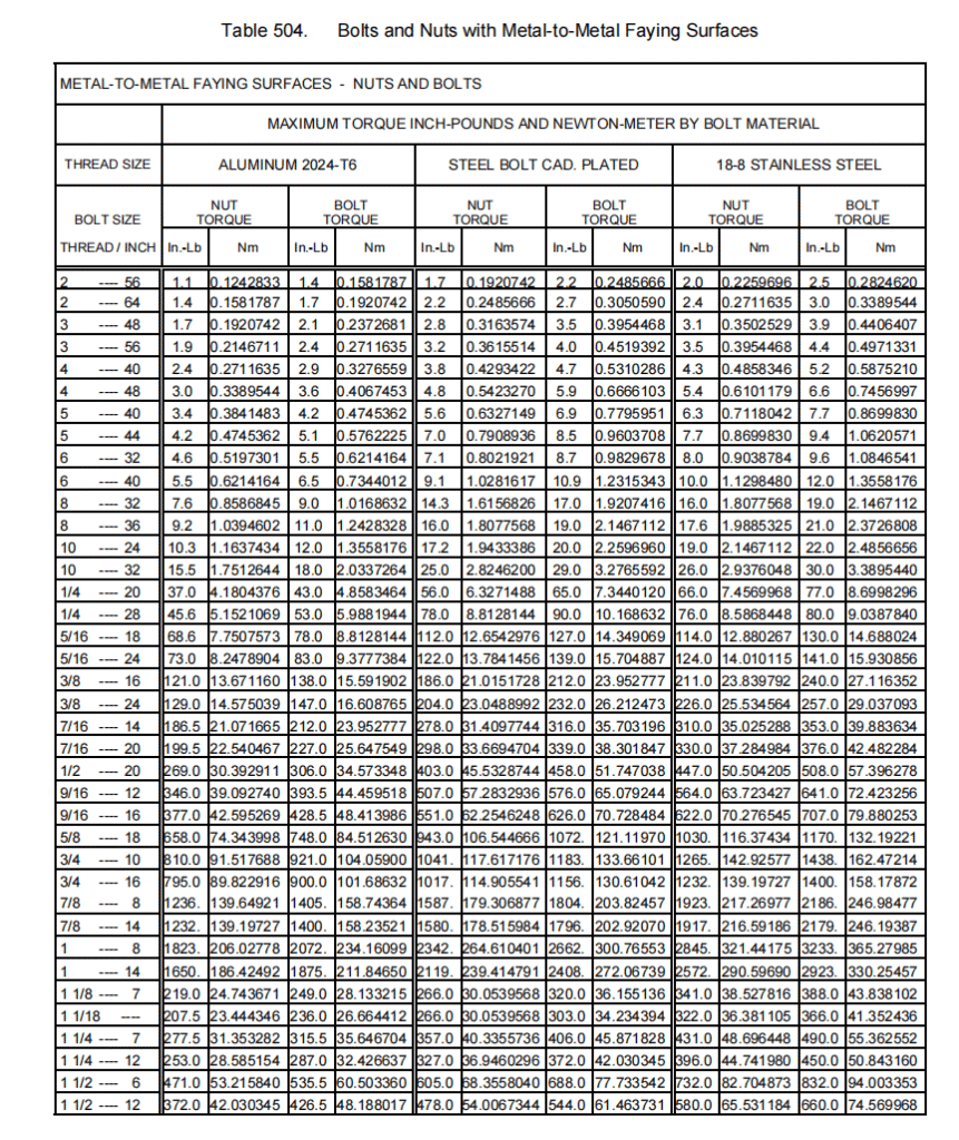 图片[4]-SECTION IV – ASSEMBLY 5 -扭矩要求-航修札记
