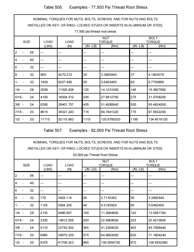 图片[5]-SECTION IV – ASSEMBLY 5 -扭矩要求-航修札记