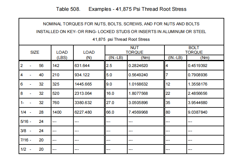 图片[6]-SECTION IV – ASSEMBLY 5 -扭矩要求-航修札记