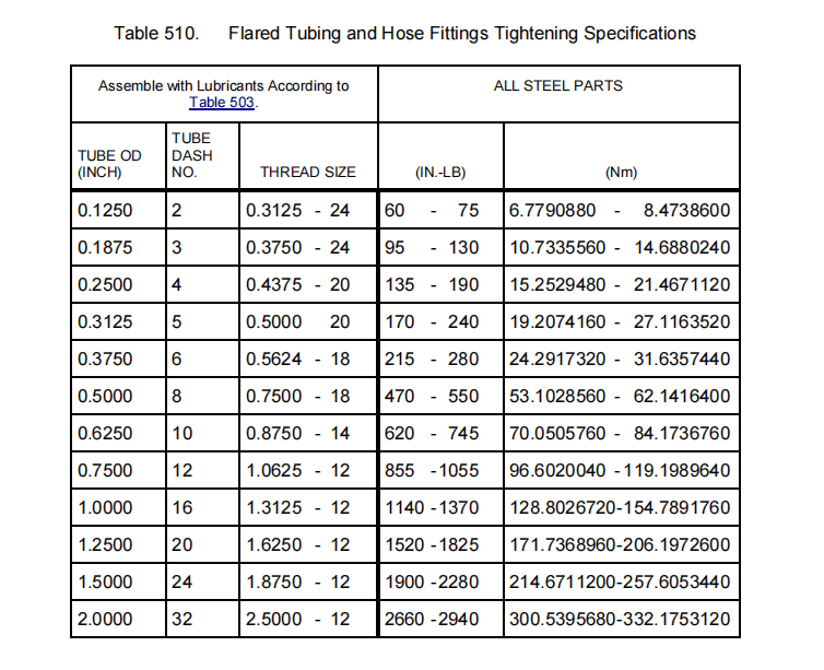 图片[9]-SECTION IV – ASSEMBLY 5 -扭矩要求-航修札记