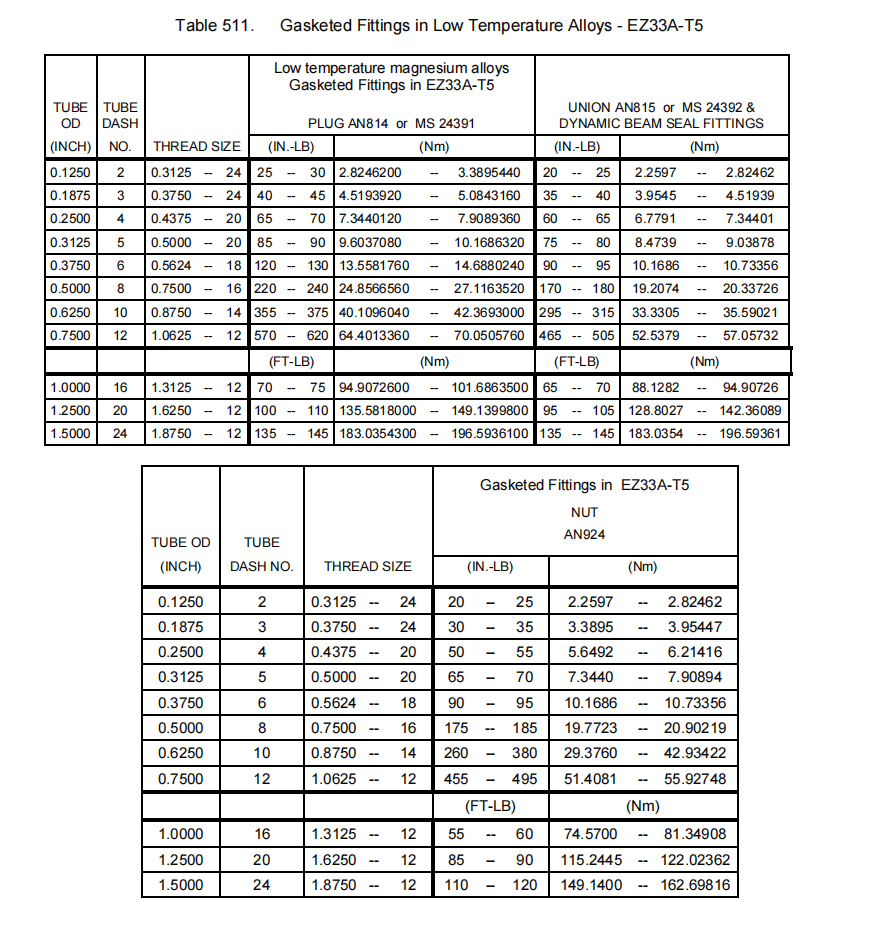 图片[10]-SECTION IV – ASSEMBLY 5 -扭矩要求-航修札记