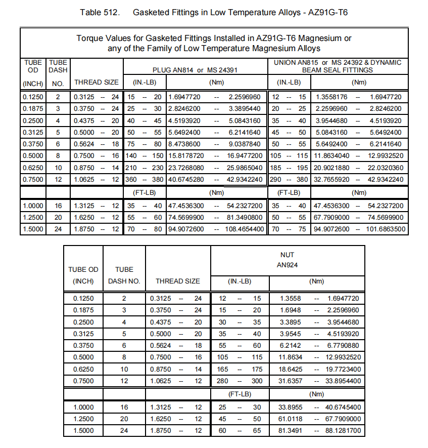 图片[11]-SECTION IV – ASSEMBLY 5 -扭矩要求-航修札记