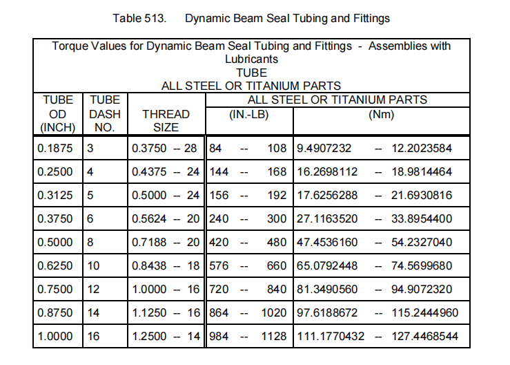 图片[12]-SECTION IV – ASSEMBLY 5 -扭矩要求-航修札记