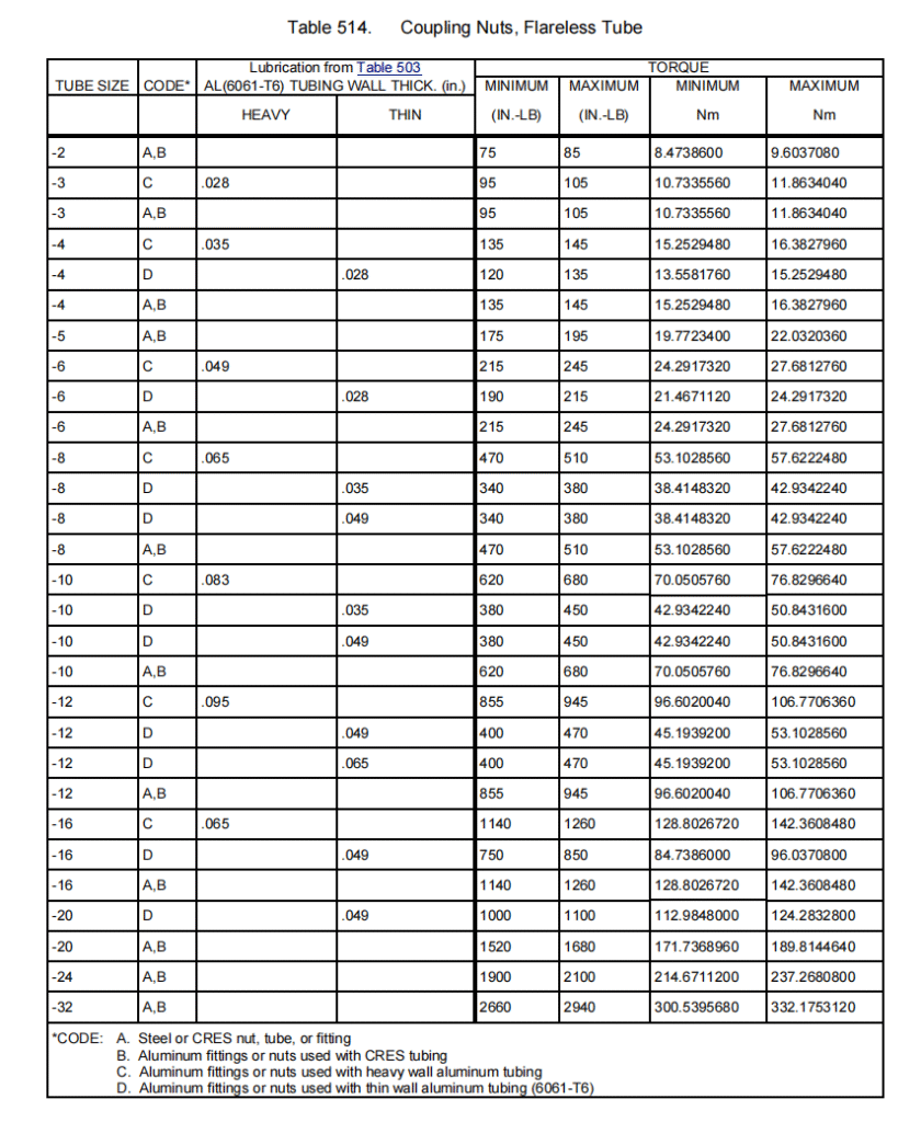 图片[13]-SECTION IV – ASSEMBLY 5 -扭矩要求-航修札记
