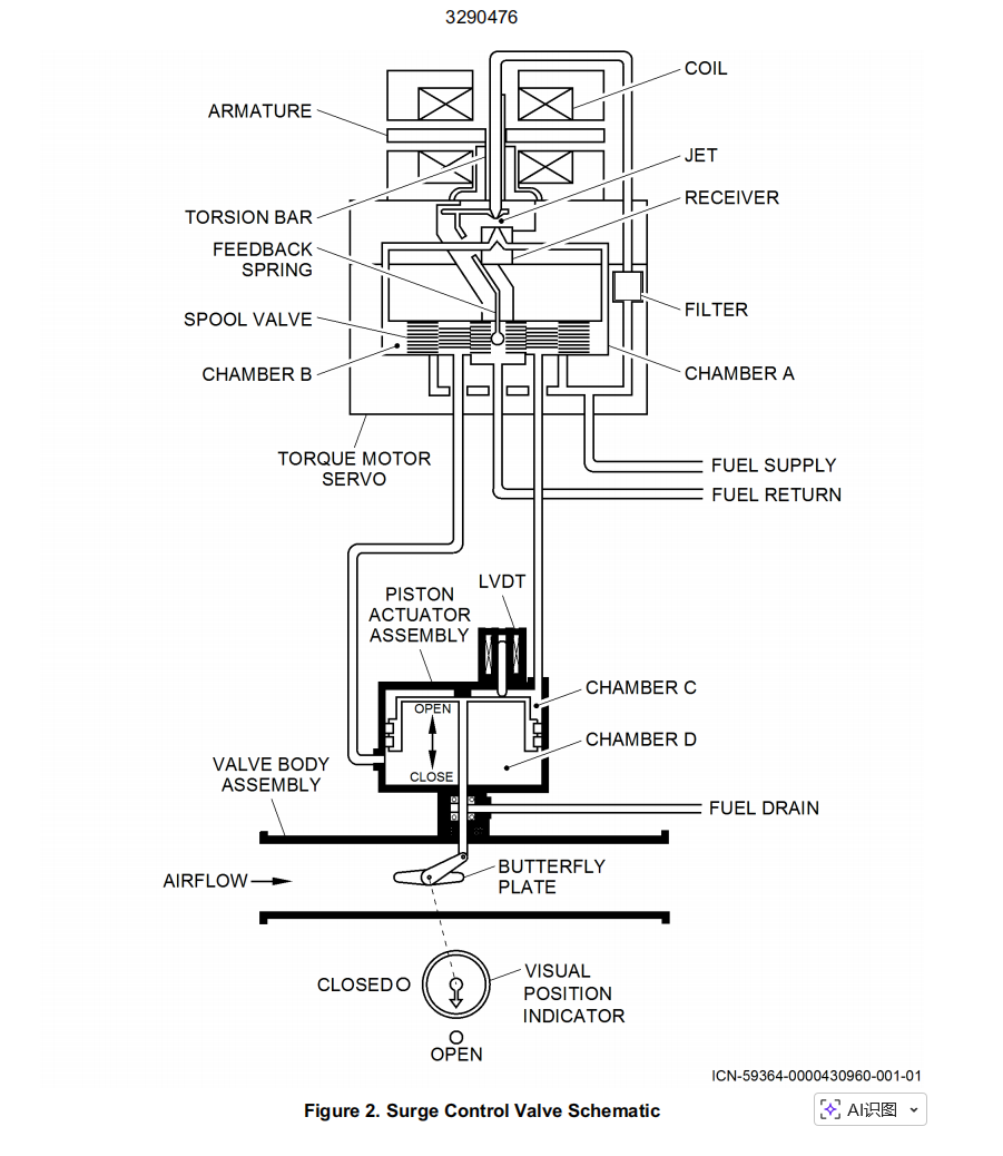 图片[5]-3290476 SURGE CONTROL VALVE-航修札记