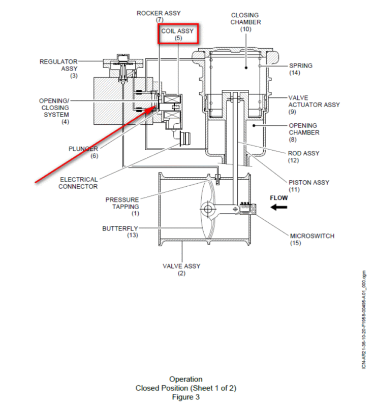 6777A020001 CMS信息LEFT BLEED LOW PRESS HPV 1 FAIL CLOSED-航修札记