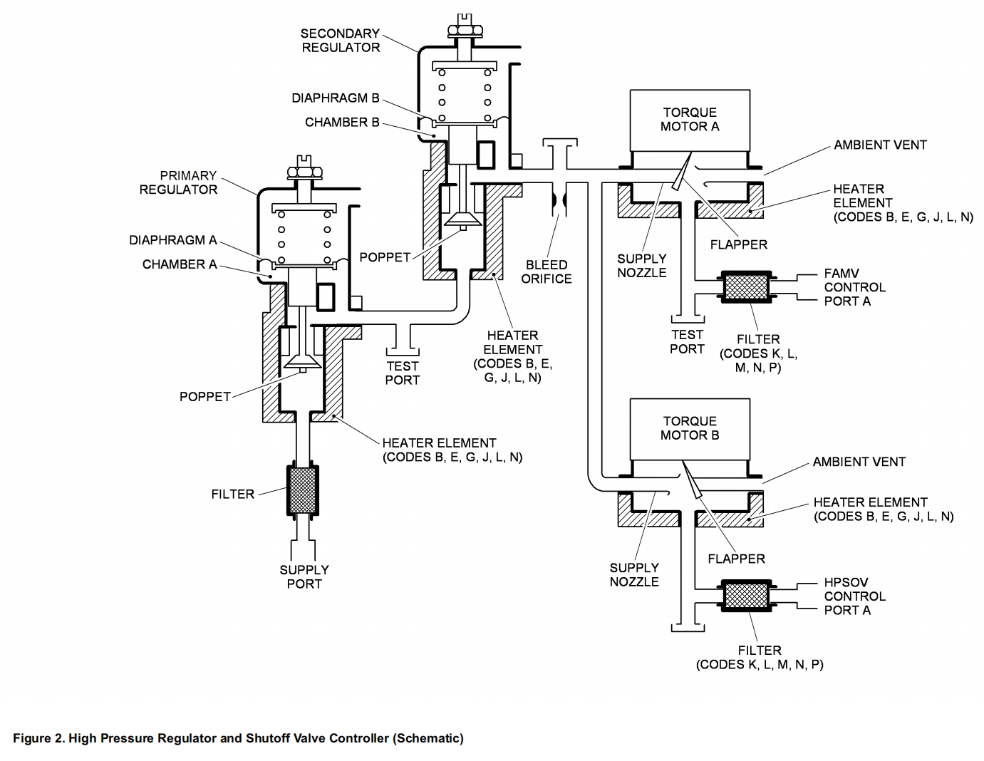 图片[3]-3399100 HIGH PRESSURE REGULATOR AND SHUTOFF VALVE CONTROLLER/HPFAC – high pressure fan air controller-航修札记
