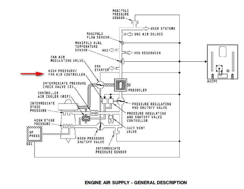 图片[6]-3399100 HIGH PRESSURE REGULATOR AND SHUTOFF VALVE CONTROLLER/HPFAC – high pressure fan air controller-航修札记