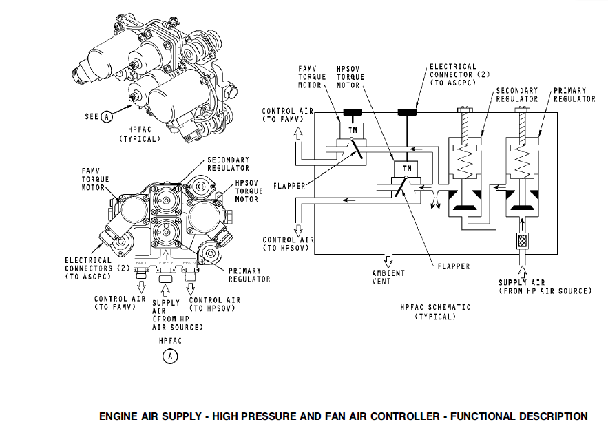 图片[10]-3399100 HIGH PRESSURE REGULATOR AND SHUTOFF VALVE CONTROLLER/HPFAC – high pressure fan air controller-航修札记