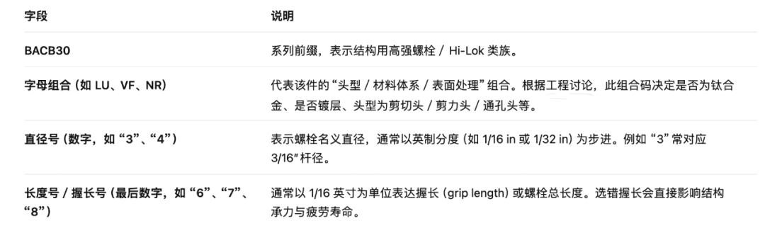 bf2a3f03f62113dec5348410c18d719910623a2e