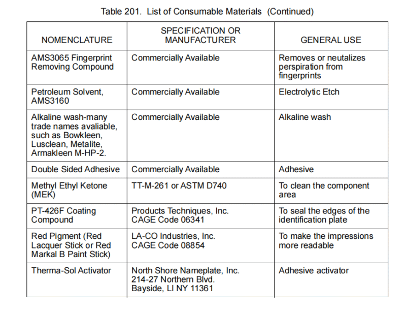 CONSUMABLE MATERIALS消耗性材料-航修札记
