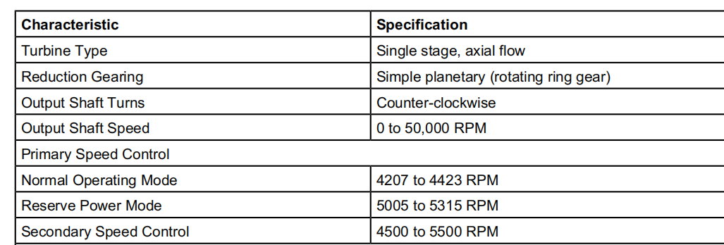 图片[4]-3505920 TGA/MSOV/ISOLATOR ASSEMBLY-航修札记