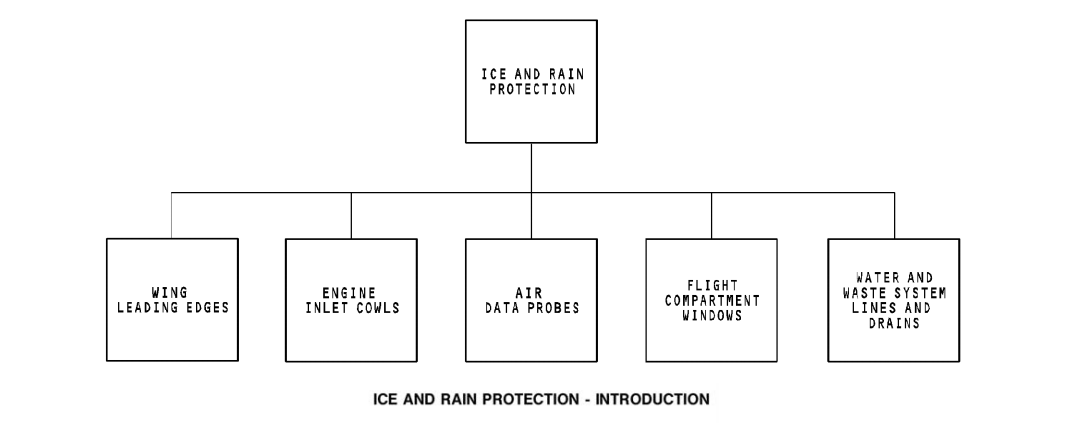 图片[3]-737NG-30防冰防雨【系统原理】-航修札记