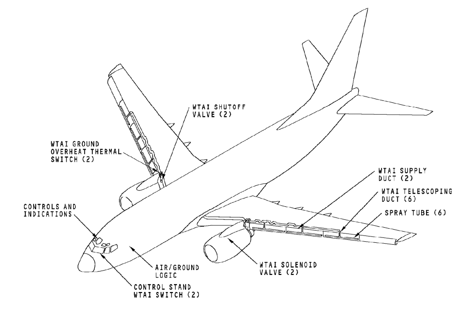 图片[5]-737NG-30防冰防雨【系统原理】-航修札记