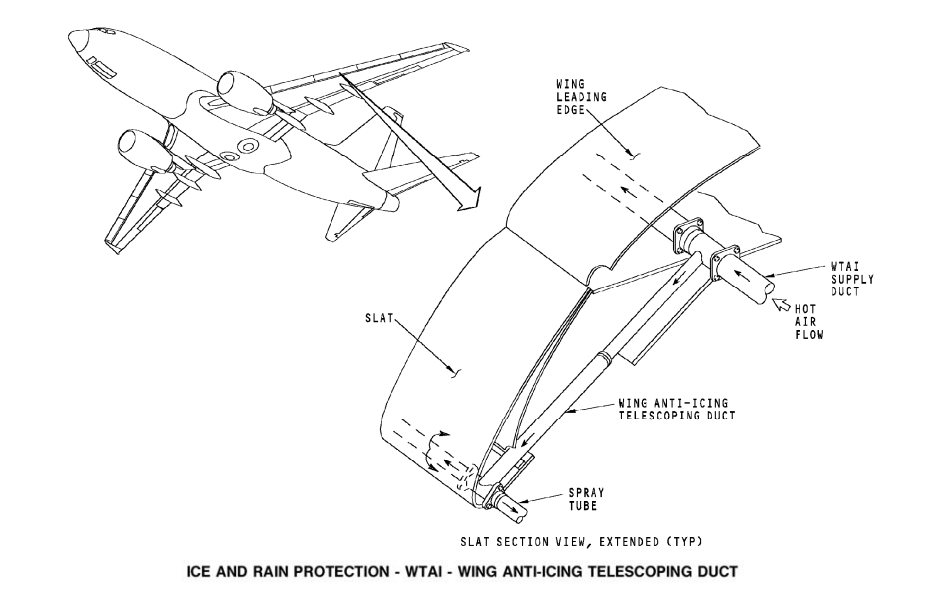 图片[10]-737NG-30防冰防雨【系统原理】-航修札记