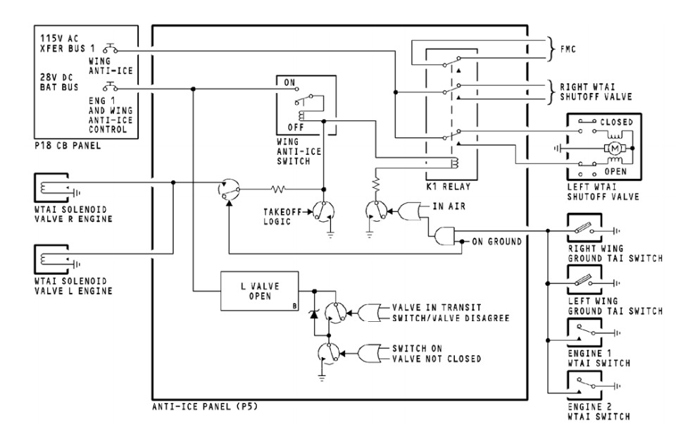 图片[13]-737NG-30防冰防雨【系统原理】-航修札记