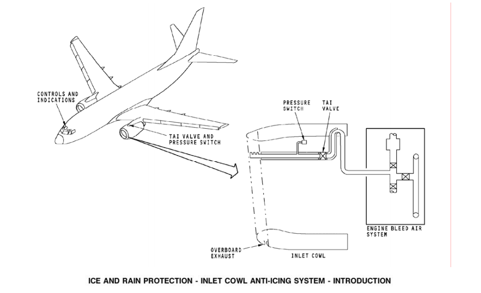 图片[14]-737NG-30防冰防雨【系统原理】-航修札记