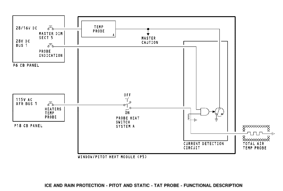 图片[27]-737NG-30防冰防雨【系统原理】-航修札记