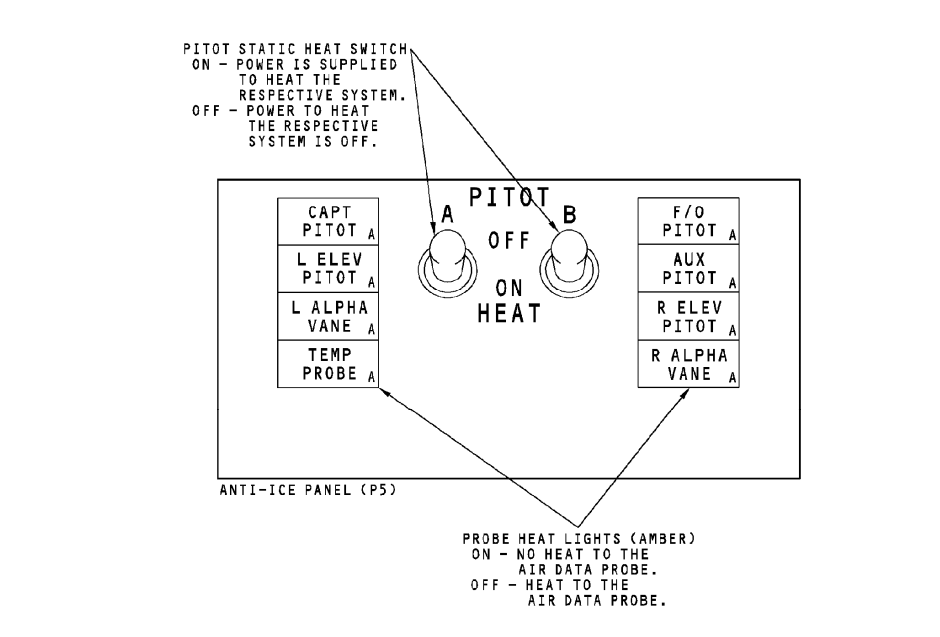 图片[28]-737NG-30防冰防雨【系统原理】-航修札记