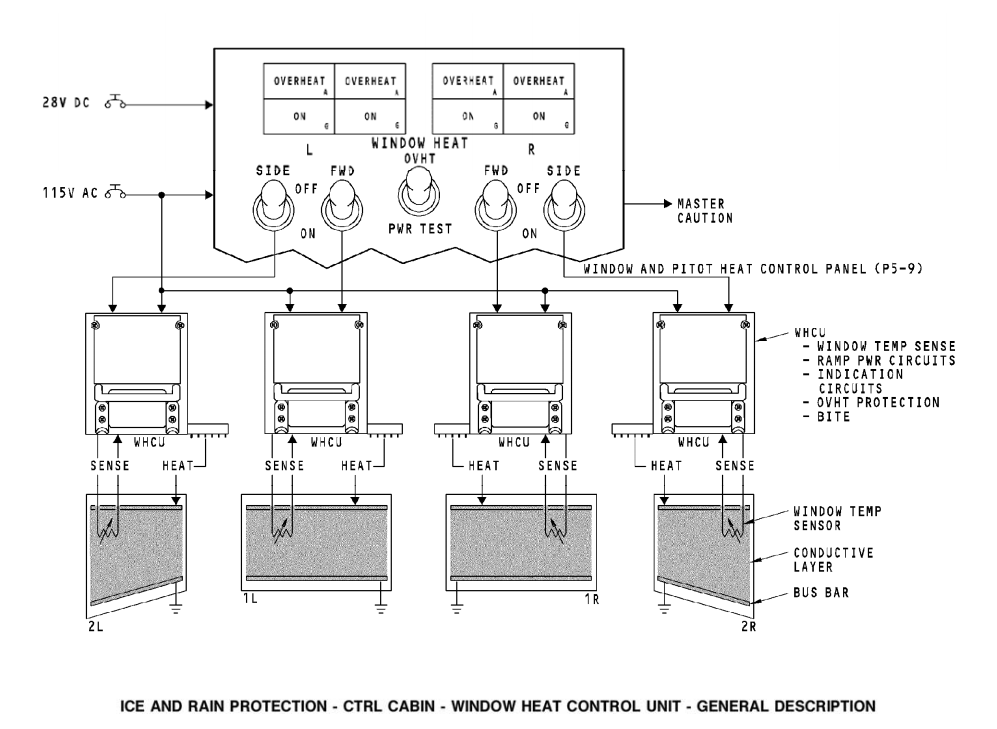 图片[33]-737NG-30防冰防雨【系统原理】-航修札记