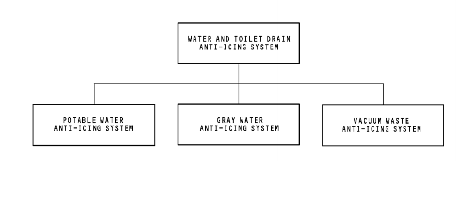 图片[41]-737NG-30防冰防雨【系统原理】-航修札记