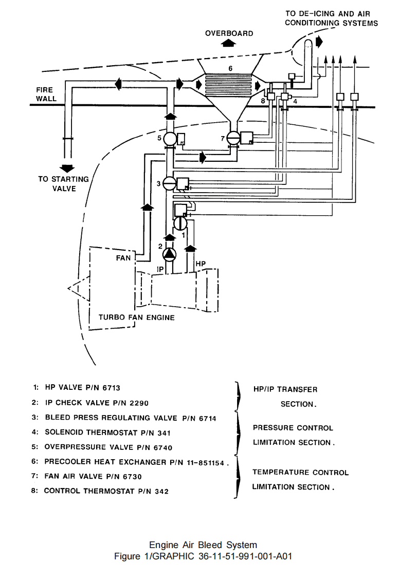 图片[3]-6713D HP REGULATING VALVE-航修札记