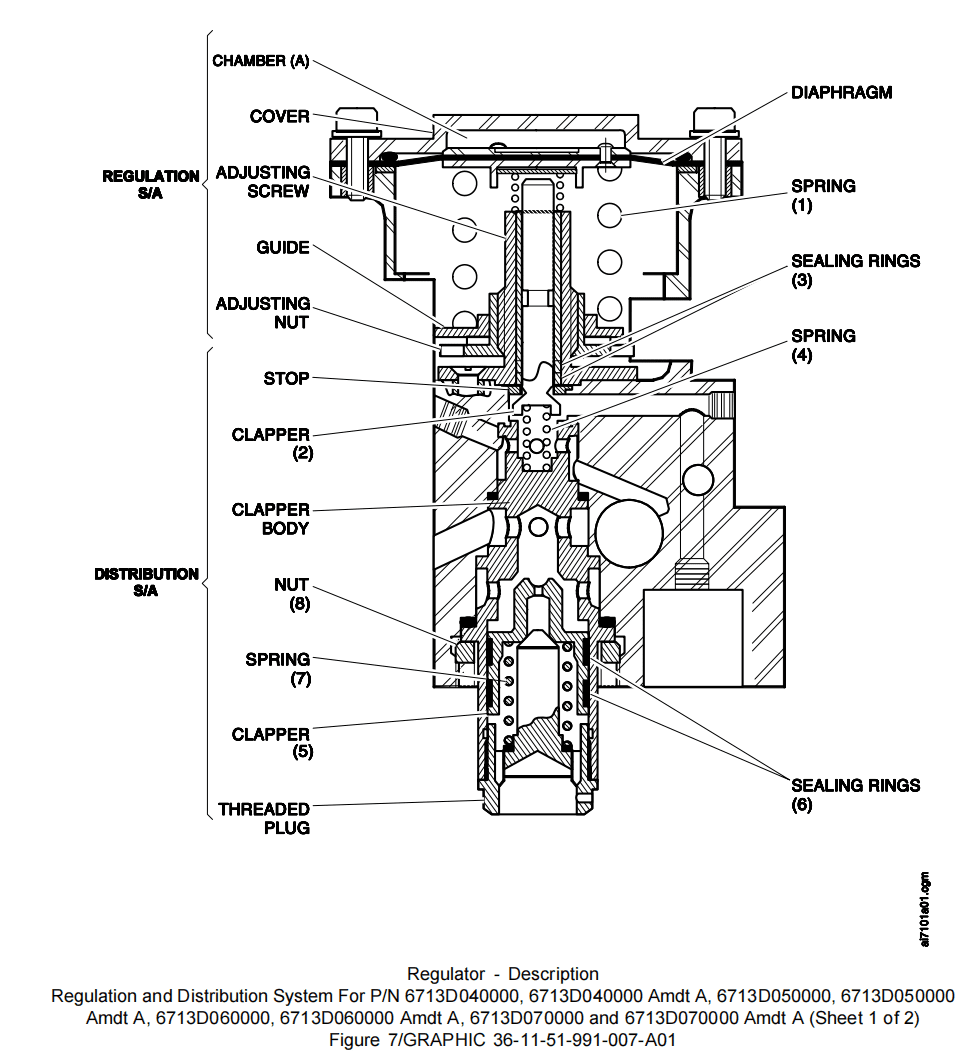 图片[10]-6713D HP REGULATING VALVE-航修札记