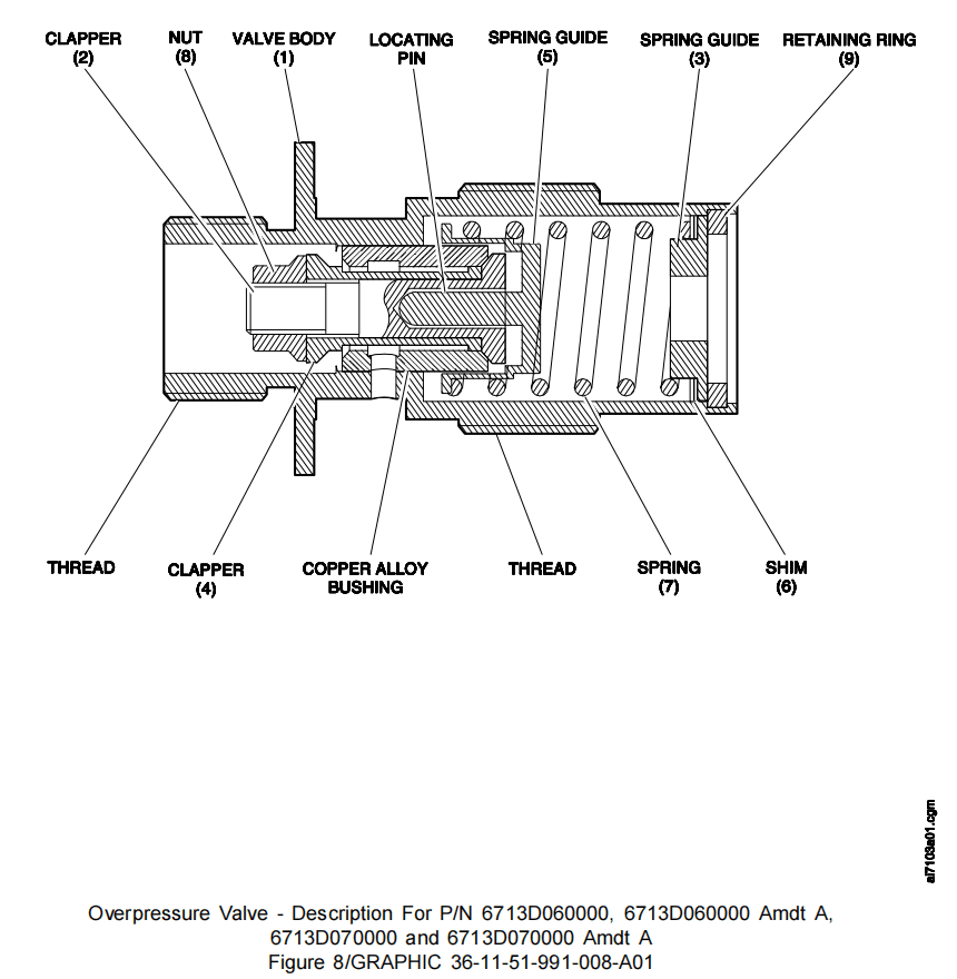 图片[12]-6713D HP REGULATING VALVE-航修札记