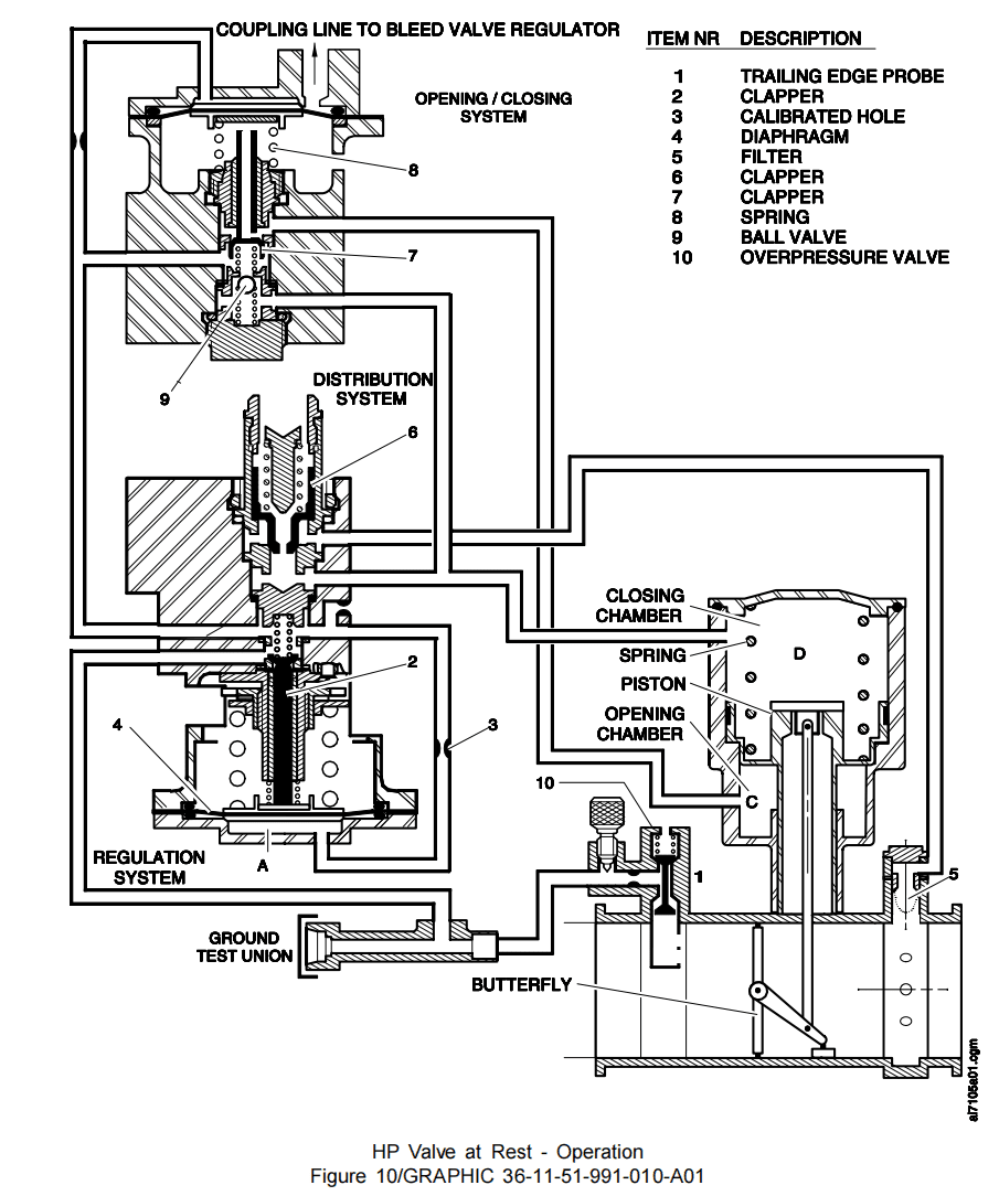 图片[14]-6713D HP REGULATING VALVE-航修札记