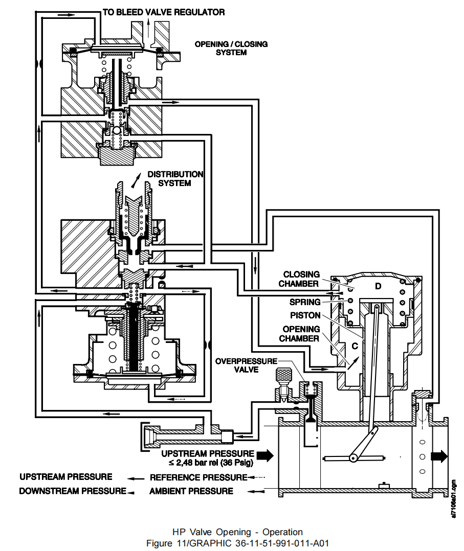 图片[15]-6713D HP REGULATING VALVE-航修札记