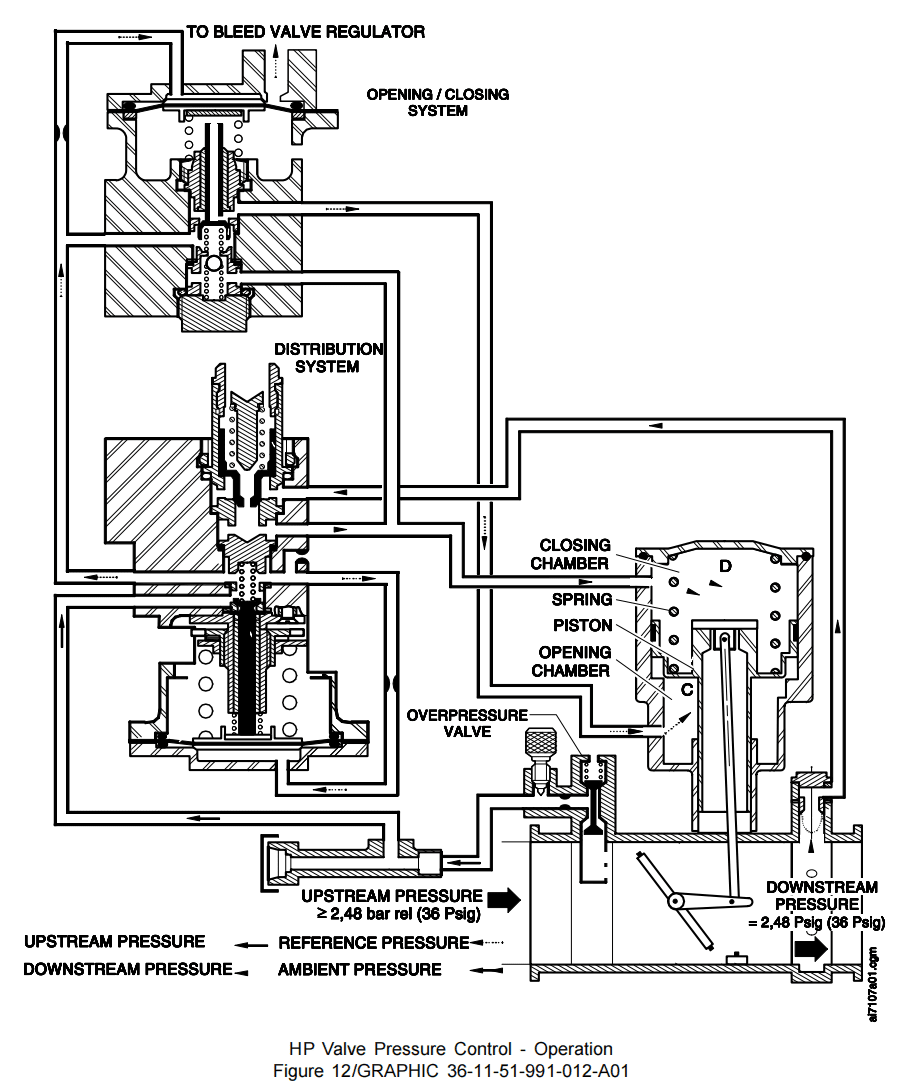 图片[16]-6713D HP REGULATING VALVE-航修札记