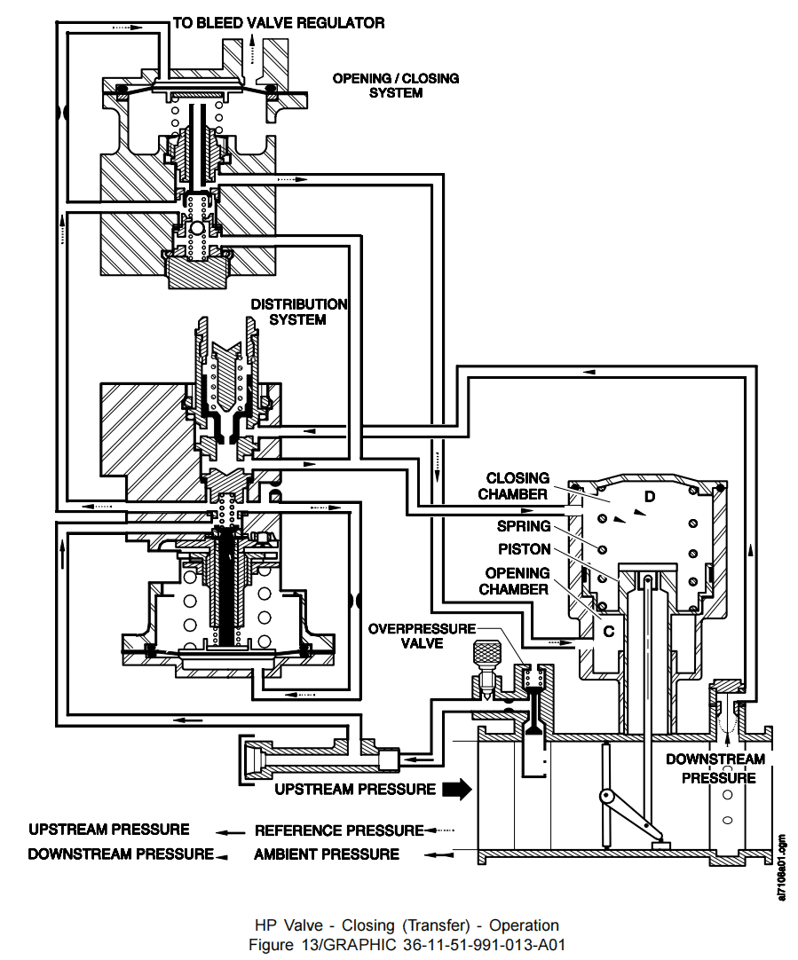 图片[17]-6713D HP REGULATING VALVE-航修札记