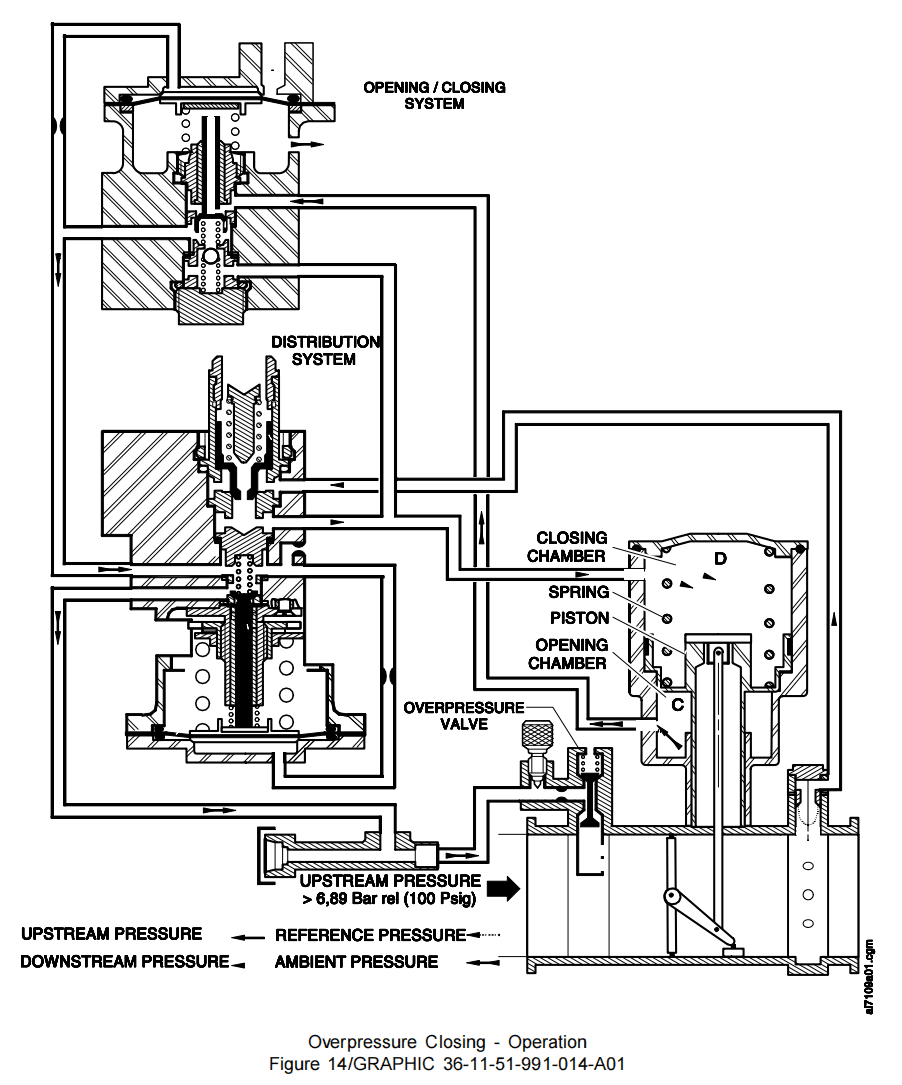图片[18]-6713D HP REGULATING VALVE-航修札记